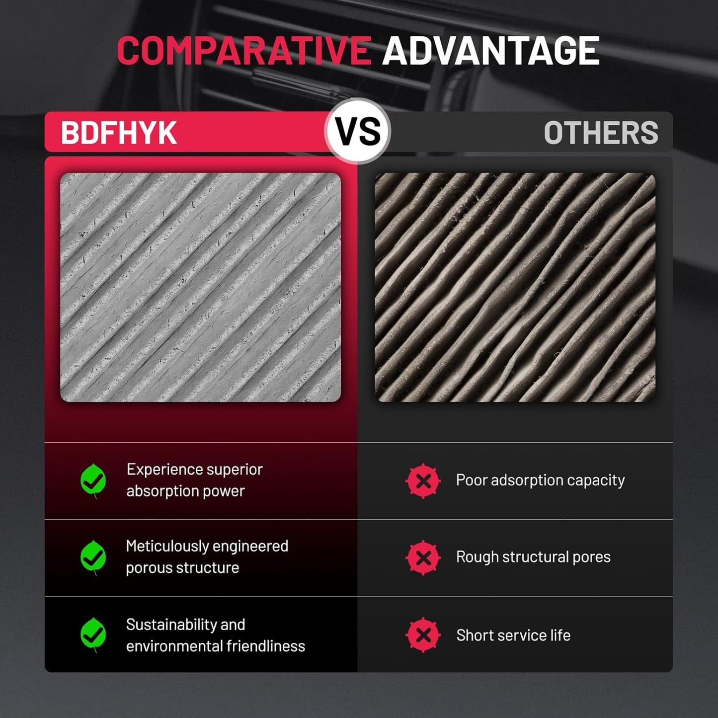 BDFHYK Cabin Air Filter with Activated Carbon Compatible with Hyundai Ioniq 2017-2022, Compatible with Kia Niro 2017-2022, Replace# 97133G2000, CAF10002P