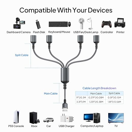 Elebase USB Splitter Y Cable 3.3FT,USB Charger Splitter 1 in 4 Out,Multi Port USBA Extension Split,Multiport 2/3/4 Out Data Charging Split Adapter for PC,TV,MacBook,Laptop