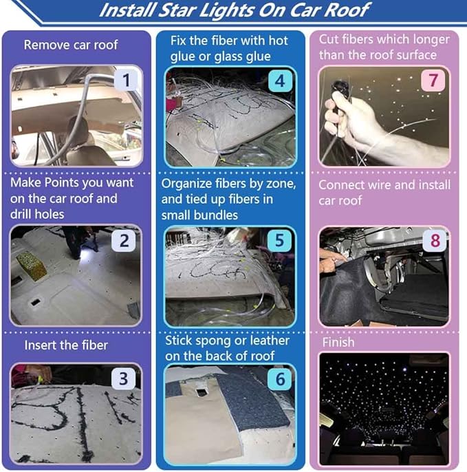 FIREWORK Starlight Headliner Kit, Fiber Optic Lights 10W RGBW Twinkle+Music Sync Effect+APP+Remote, 460pcs 9.8ft/3m 0.03in/0.75mm Fiber Cable for Star Lights for Car/EV & Home Theater Ceiling