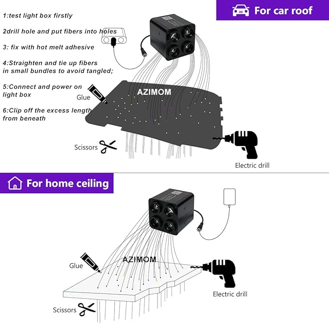 AZIMOM 4Port 36W Twinkle 1200pcs 0.03in 9.8ft Fiber Optic Starlight Headliner Kits 4Colors Light Source Sound Activated Remote APP Control Home Indoor Ceiling Car Headliner Decoration