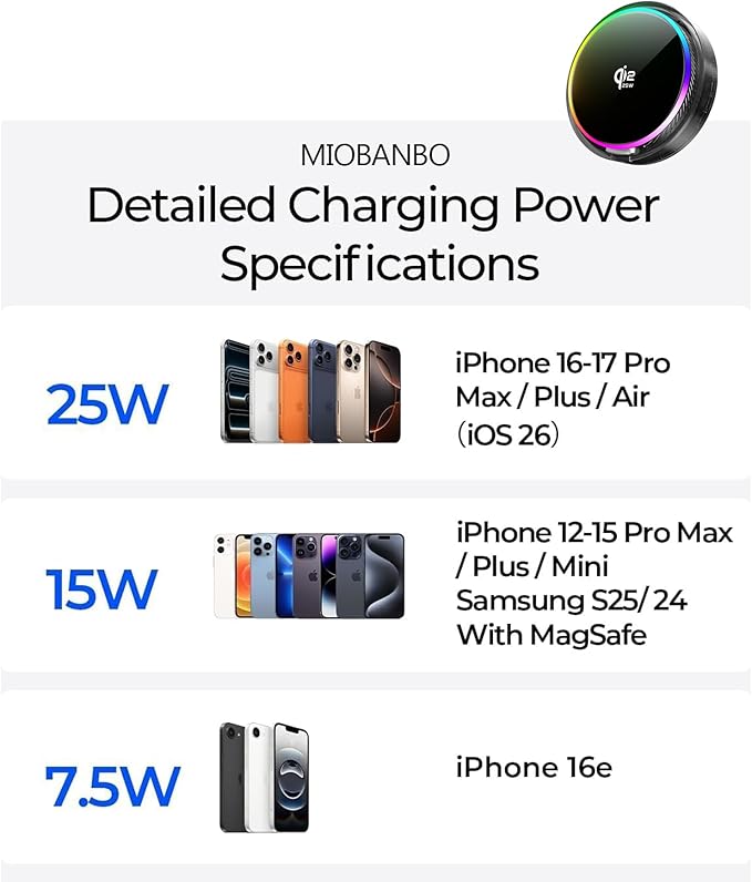 Qi2.2 25W Magnetic Car Mount Charger for 2023 2024 2025 2026 Honda Accord Accessories, for Fast Charging Cell Phone Holder 12.3 Inch Screen Fixed Clip with Cooling Fan＆54W Fast Adapter