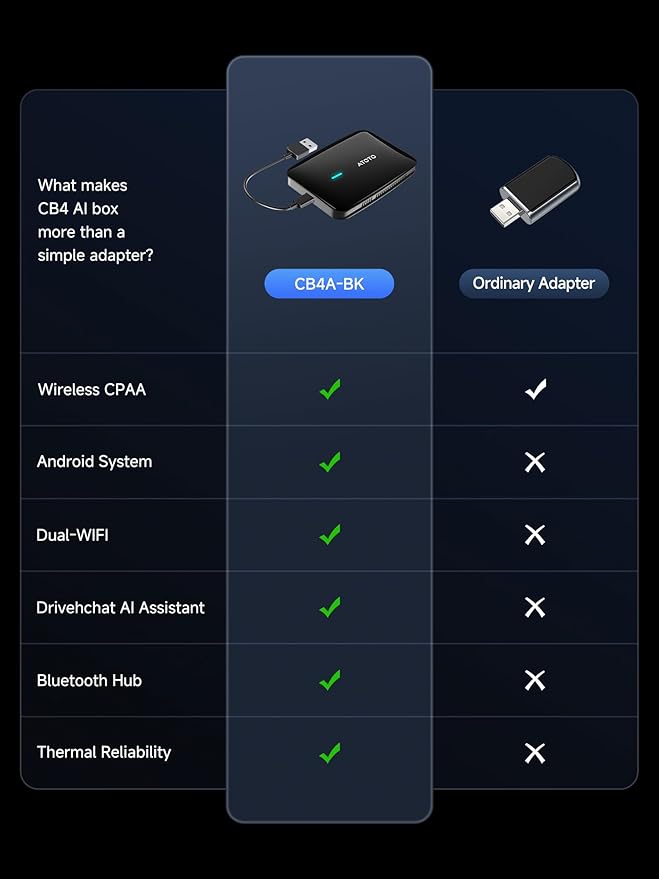 Magic AI Box Wireless CarPlay & Android Auto Adapter, Car Video Box for OEM Wired CP/AA, Dual WiFi & Bluetooth IoT Hub, Supports for Netflix/YouTube/TikTok/TF Card