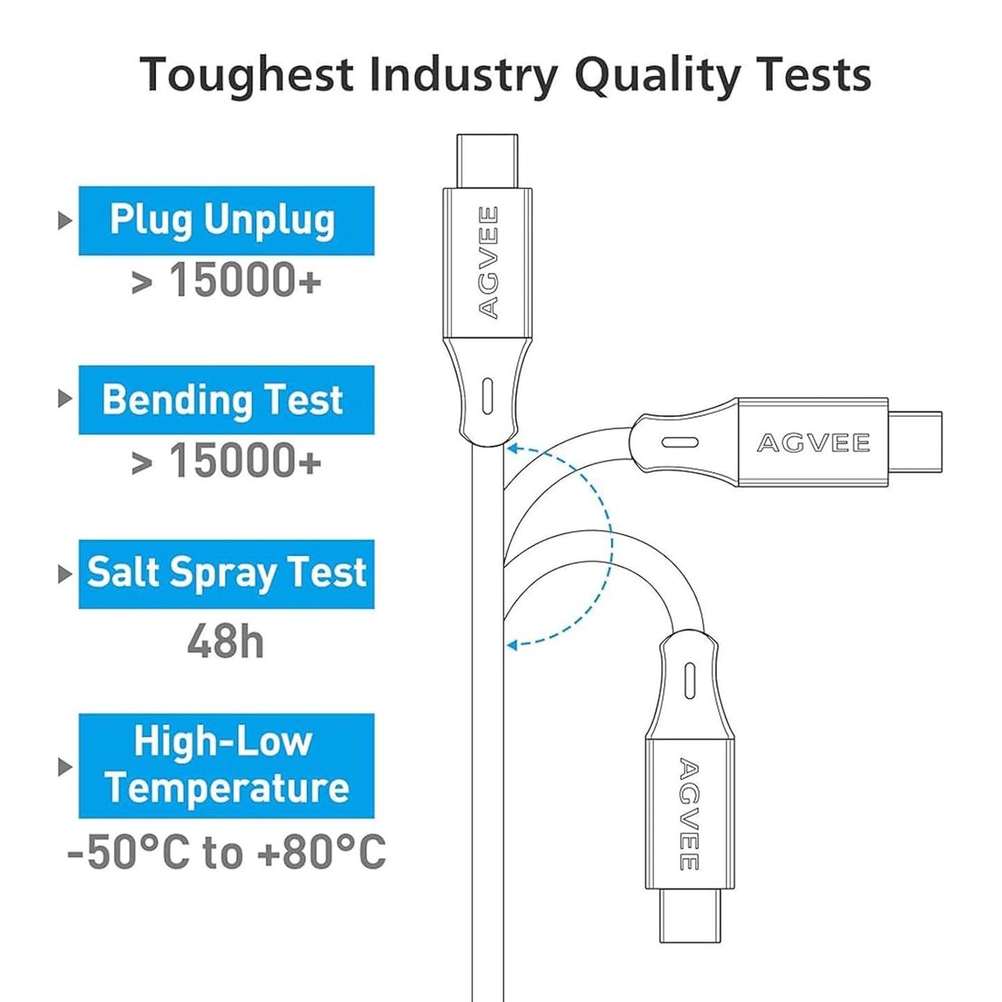 AGVEE 2 Pack 3ft Coiled Short USB-C to USB-C Charging Cable [USB-IF Certified] 60W PD Fast Charger Cord in Car for iPhone 16/15 CarPlay, Galaxy S25 S24 S23 S22 S21 S10 S9 S8, Google Pixel, Black