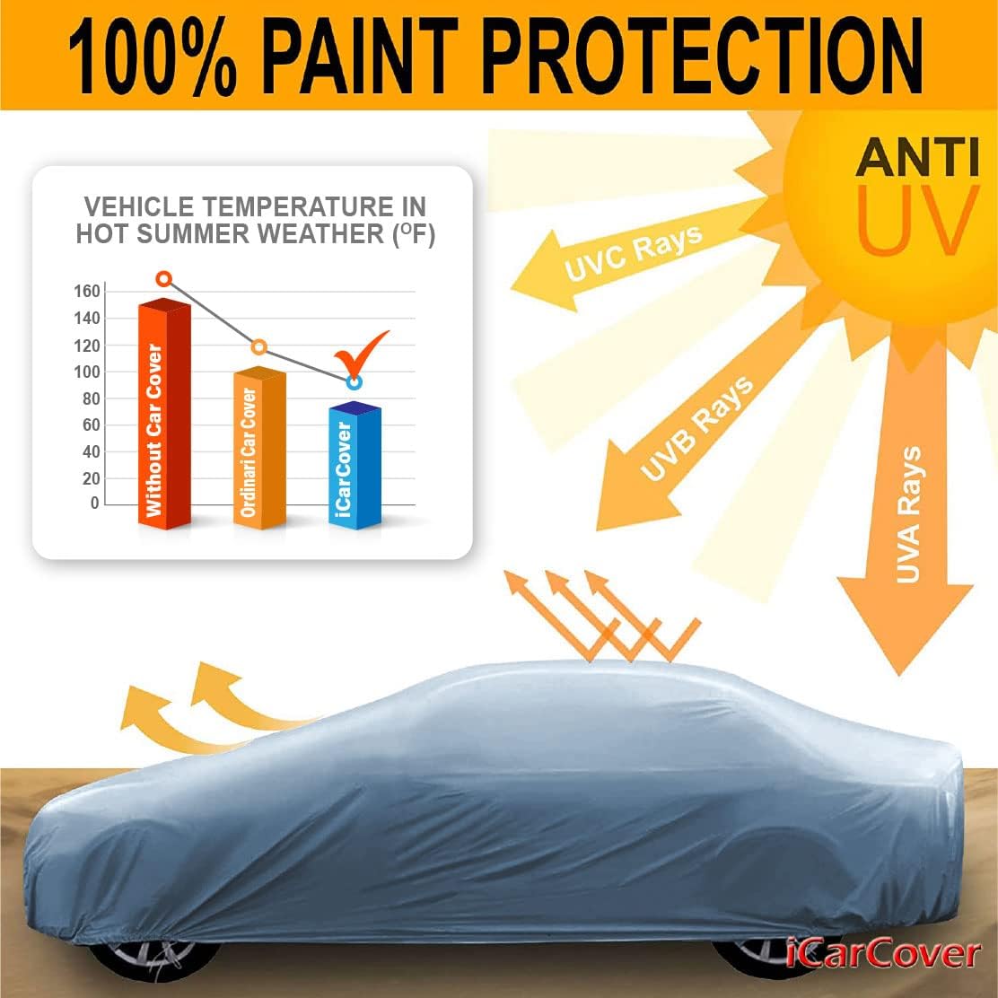 iCarCover Premium Car Cover for 1984-1996 Buick Century Wagon Heavy Duty Waterproof All-Weather Automobiles Custom Fit Indoor Outdoor UV Snow Protection Covers with Straps and Bag