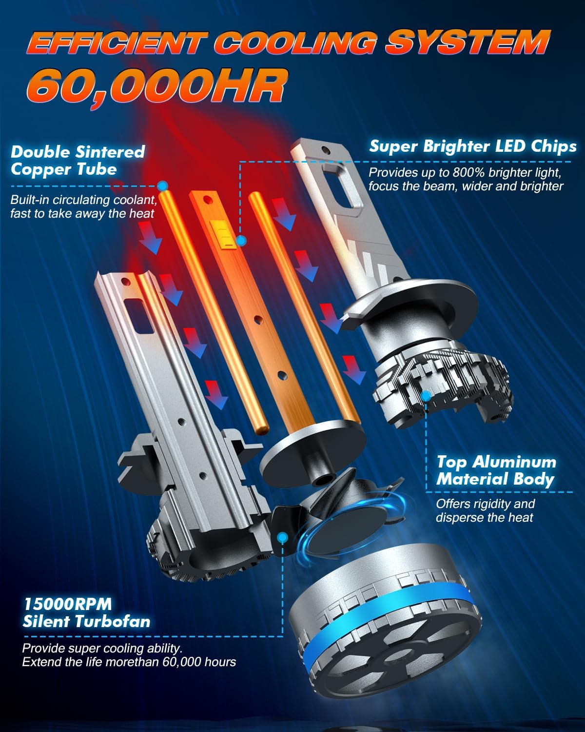 FAHREN Upgraded H7 Fog Bulbs, 120W 60000LM H7 tire lights, Plug and Play, Pack of 2