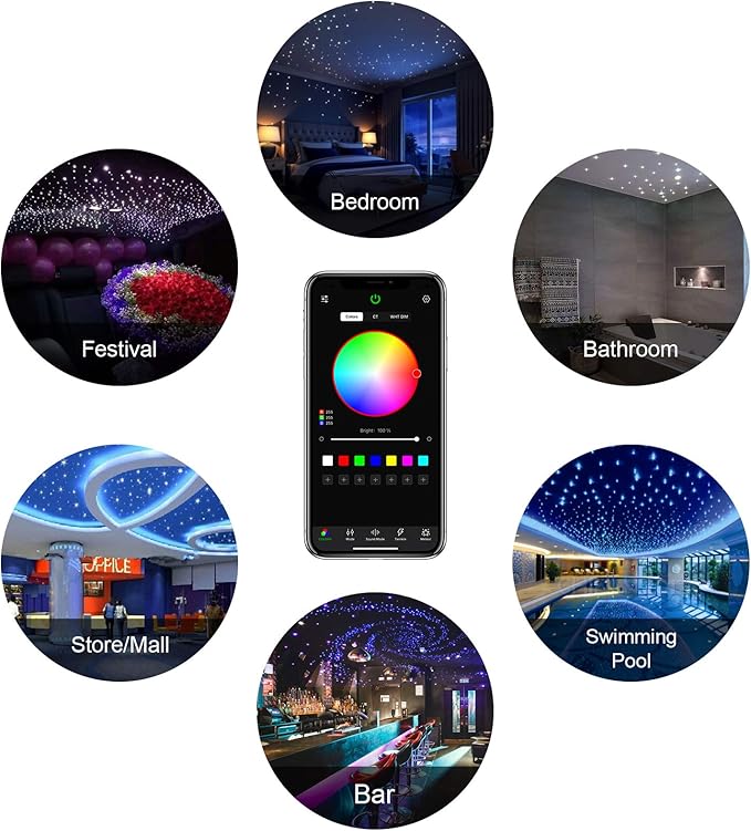 CHINLY Meteor Twinkle 500pcs 13.1ft (0.03in+0.04in+0.06in) Fiber Optic Lights Star Headliner kit+Shooting Stars Light kit, Music Mode Bluetooth APP Control Remote, for Star Headliner/Home Ceiling