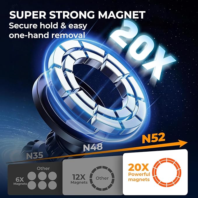 Car Phone Holder for Mercedes Benz GLC 2020-2022 & C-Class 2019-2021 (Only for 10.25-Inch Screen) 360° Rotation Magnetic Cell Phone Mount, Compatible with Magsafe, Does Not Affect Air Vent