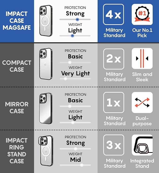 CASETiFY Impact iPhone 15 Case [Slim/Compatible with Magsafe / 8.2 ft. 4X Military Grade Drop Protection] - Ribbons and Tulips - Clear Black