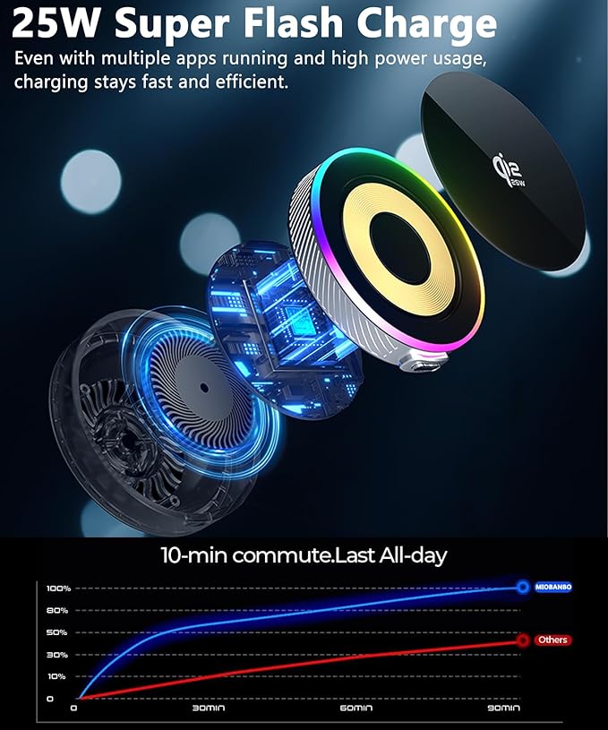 Qi2.2 25W Magnetic Car Mount Charger for Toyota Tundra 2022-2026/Sequoia 2023-2026 Accessories, for Fast Charging Cell Phone Holder 14 Inch Screen Fixed Clip with Cooling Fan＆54W Fast Adapter