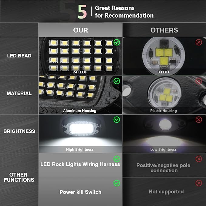 10 Pods Pure White LED Rock Lights, IP68 Waterproof Aluminum 6500K Bright White Underglow Light with Extension Cord Harness,12V Metal Fender Lights for Trucks Jeeps Off Road UTV ATV Car Golf RV Etc