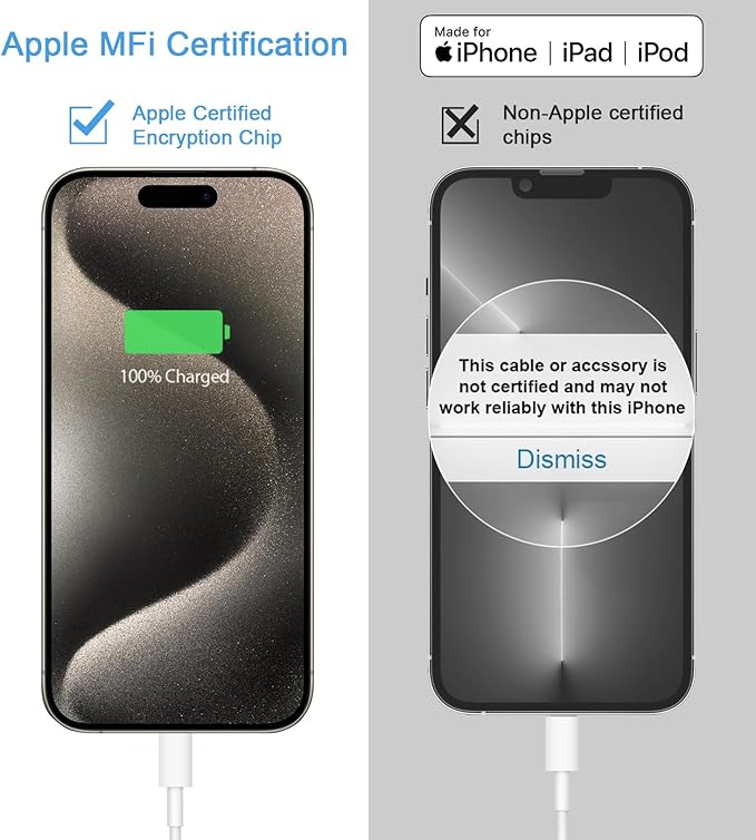 iPhone 17 16 15 Charger Fast Charging 2+2Pack 20W USB C Wall Charger with 6FT Fast Charging Cable Compatible with iPhone 17/17 Air/17 Pro/17 Pro Max/iPhone 16/15 Series, iPad Pro/AirPods