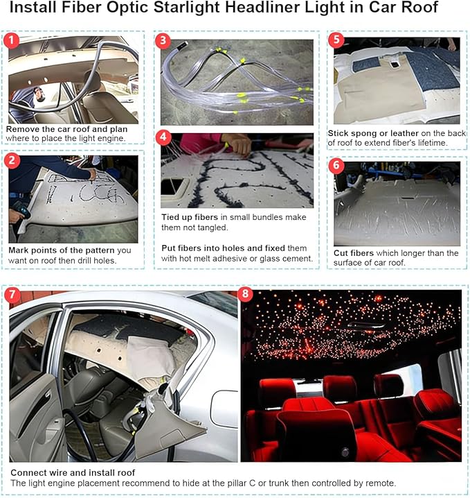AKEPO Mini 6W Car Home APP Control Fiber Optic Lights, Meteor Effect+Mixed Fiber Cable 430pcs(0.75+1+1.5mm) 9.8ft/3m + Music Sync + 28key Remote Shooting Star Starlight Headliner Light Kit