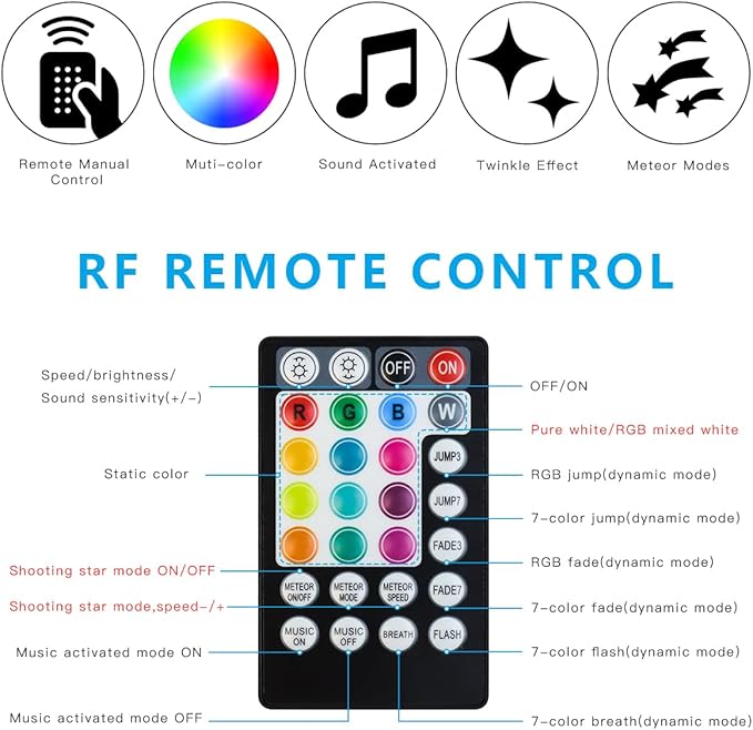 Small Size 16W RGBW APP Shooting Star Fiber Optic Lights, Music Activated 450pcs*0.03in (9.8ft/3m) Fiber Optic Lighting Meteor Kit for Car Starlight Headliner/Home
