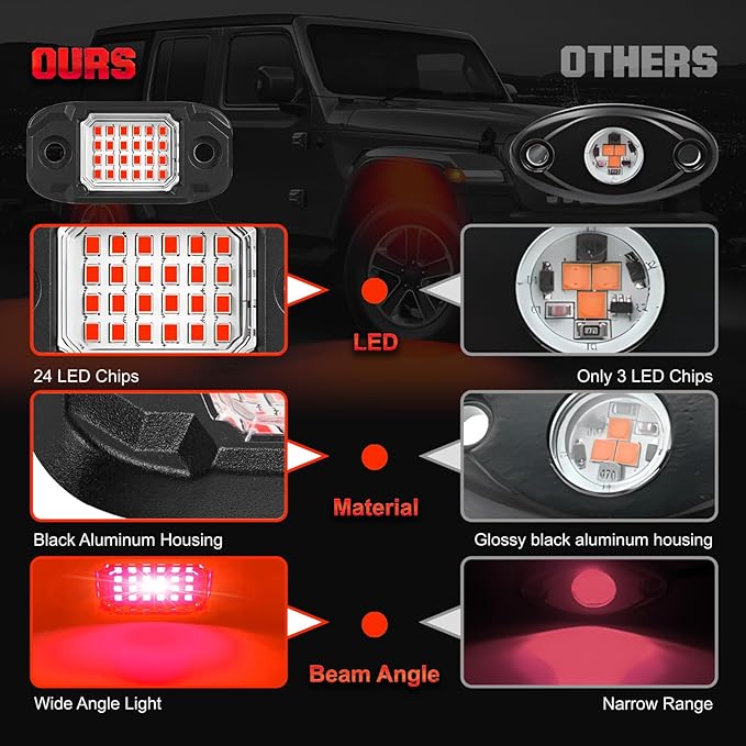 4 Pods Red Rock Lights 24 LEDs Chips Waterproof Neon Trail Rig Lamp Underglow Lights for Car Truck Motorcycle SUV ATV UTV (Red)