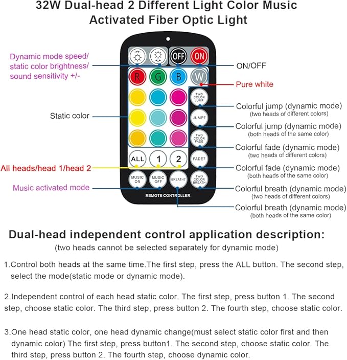 AKEPO Car Home Small Size 32W Dual-Port Different Color Music Activated Fiber Optic Lights, 600pcs of 0.03in 9.8ft Optical Fibers+RGBW Sound Activated Fiber Optic Star Headliner Ceiling Light Kit