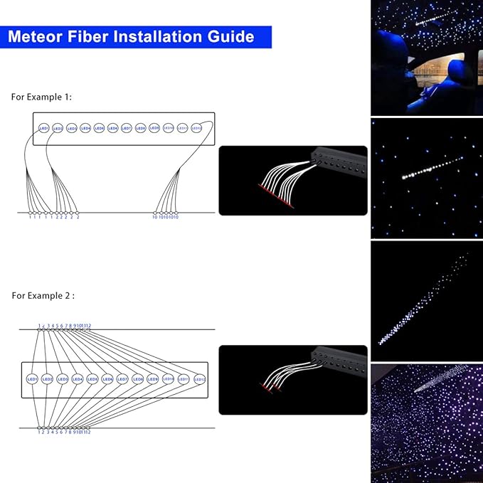 AKEPO Mini 6W Car Home APP Control Fiber Optic Lights, Meteor Effect+Mixed Fiber Cable 430pcs(0.75+1+1.5mm) 9.8ft/3m + Music Sync + 28key Remote Shooting Star Starlight Headliner Light Kit