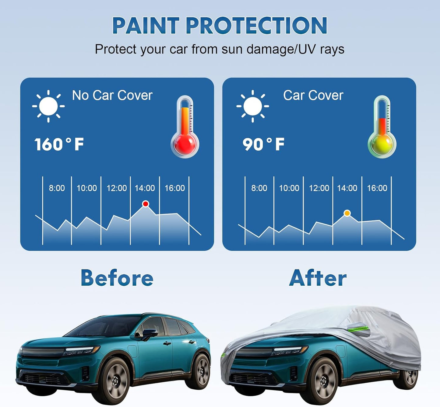 KEYOOG 6-Layer Full Car Cover Is All-Weather Waterproof, Heavy Outdoor Pickup Truck Covers, Universal in All Seasons, Snow Protection, Acid Rainproof, Sunscreen, UV Protection, Length up to 260 "(P-Xl