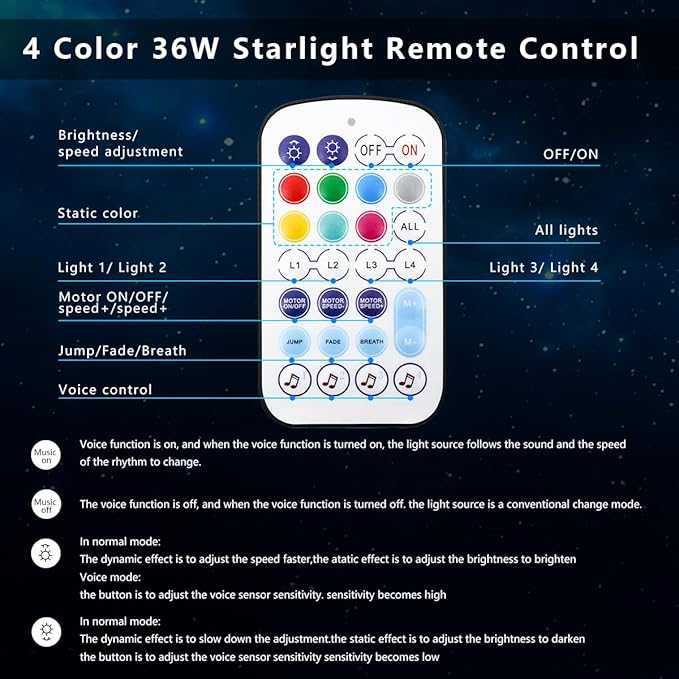 AZIMOM 4Port 36W Twinkle 1000pcs 0.03in 9.8ft Fiber Optic Starlight Headliner Kits 4Colors Light Source Sound Activated Remote APP Control Home Indoor Ceiling Car Headliner Decoration