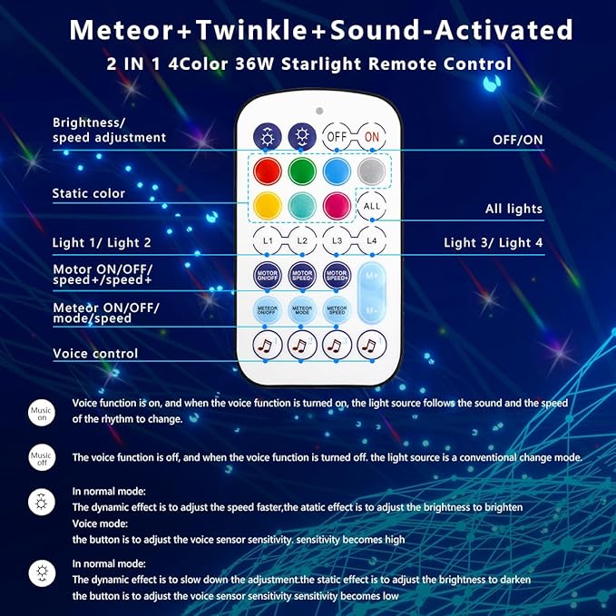 AZIMOM 4Colors 2 in 1 Meteor Twinkle Fiber Optic Starlight Headliner Kits Mixed1720pcs 13.1ft Fiber Strands,RGB Meteor Shooting Star 240pcs, Sound Remote APP Control Home Ceiling Car Headliner Decor