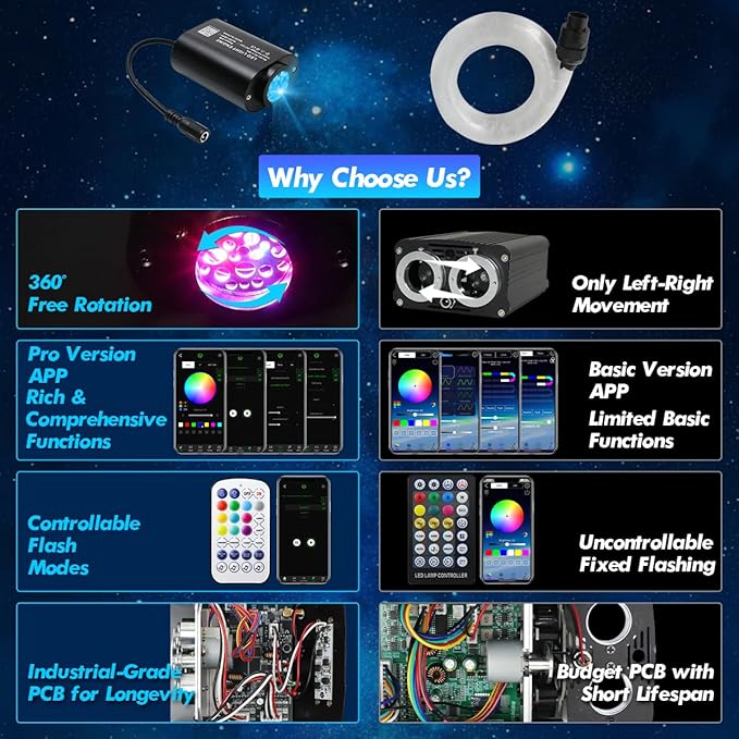 6W Small Size Starlight Headliner Kit, 350pcs*9.8ft Fiber Optic Car Ceiling Lights with Twinkle & Music Sync, APP & Remote Control Control for Car/Home Decoration, RGBW Starlight Engine