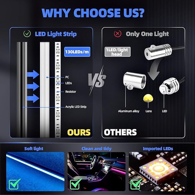Car Interior LED Light Kit with App Control, RGB Multicolor Ambient Lighting Strip, Smart Music Sync Neon Accent Lights for Vehicle Interior