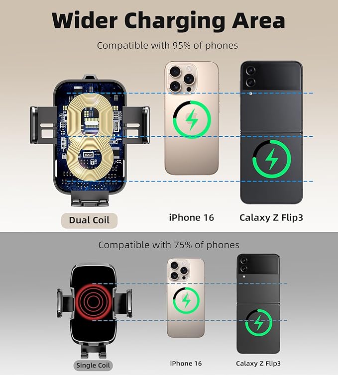Dual Coil 15W Cup Phone Holder Mount,Wireless Car Charger Auto-Clamping Fast Charging Vent Phone Holders for Your Car for iPhone Series,Samsung Flip S24 S23 S22 Ultra (Black-White)