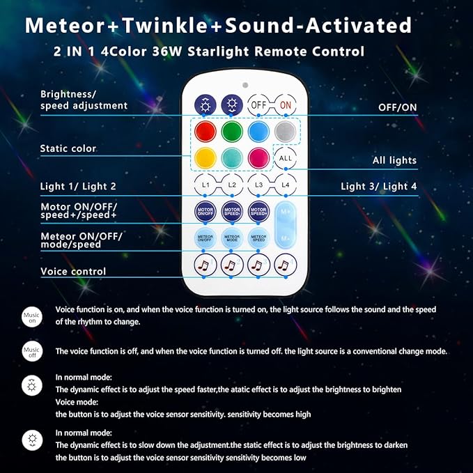 AZIMOM 4Colors 2 in 1 Meteor Twinkle Fiber Optic Starlight Headliner Kits 1200pcs 0.03in 9.8ft Fiber Strands,RGB Meteor Shooting Star 240pcs, Sound Remote APP Control Home Ceiling Car Headliner Decor