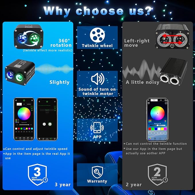 AKEPO 20W Twinkle Dual-Head Dual Color Fiber Optic Lights, Fiber Optic Star Ceiling Light Kit Sound Activated APP Remote Control for Car Starlights Headliner/Home 830pcs 13.1ft/4m Fiber Strands