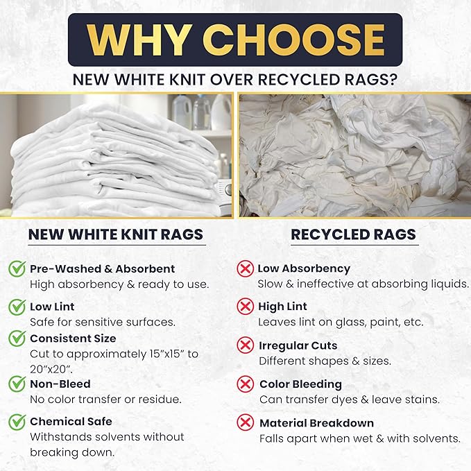Premium New White Cotton Knit T-Shirt Rags (600 lbs. Pallet 120x5 lbs. Box of Rags) - Lint-Free, Soft & Absorbent Bulk Cleaning Cloths for Auto, Paint, Garage, Staining & Polishing