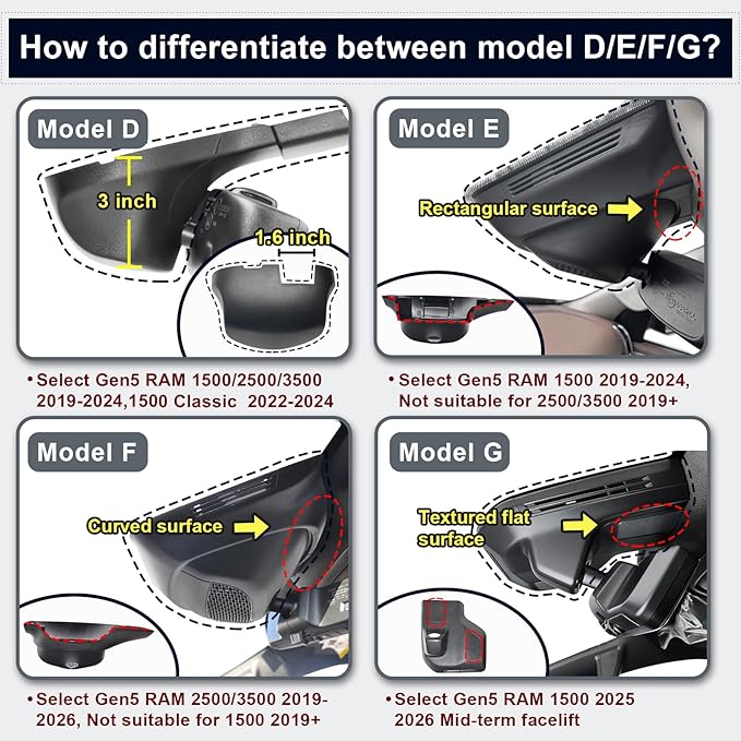 Mangoal 4K & Rear 1080P Dash Cam Custom Fit for Dodge RAM 1500/2500/3500 2013 2014 2015 2016 2017 2018,(Model B),Check Model Carefully,UHD 2160P Video,WiFi & App,128GB Card