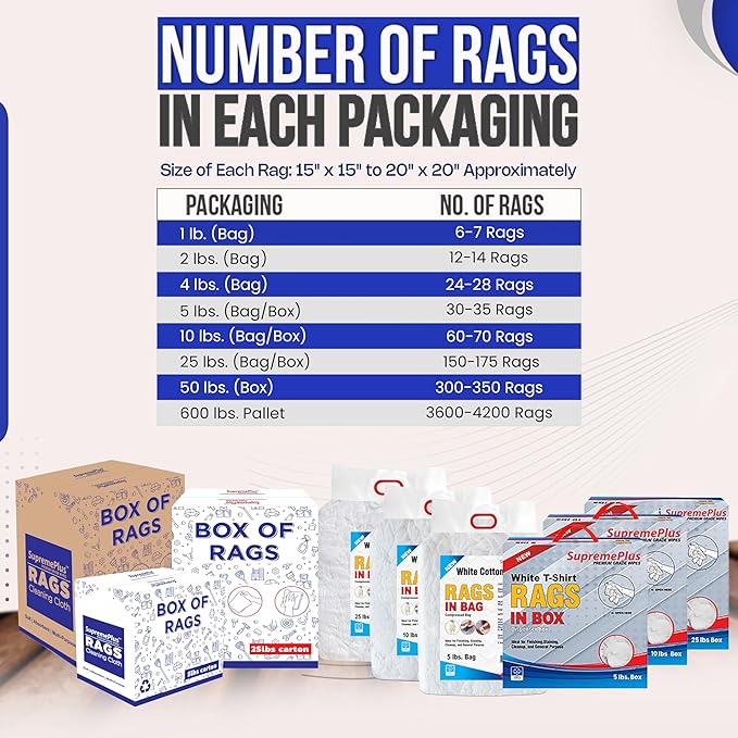 Premium New White Cotton Knit T-Shirt Rags (5 lbs. Bag of Rags) - Lint-Free, Soft & Absorbent Cleaning Cloths for Auto, Paint, Garage, Staining & Polishing
