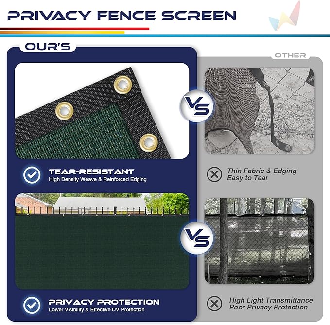 Windscreen4less Privacy Fence Screen Heavy Duty Windscreen Fencing Mesh Fabric Shade Net Cover with Brass Grommtes for Outdoor Wall Garden Yard Pool Deck, 8'x191' Green