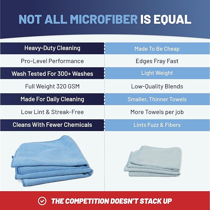 MW Pro Microfiber Cleaning Cloth | Olive | 12 Pack | 16” x 16” | All Purpose Microfiber Towels - Clean, Dust, Polish, Scrub, Absorbent