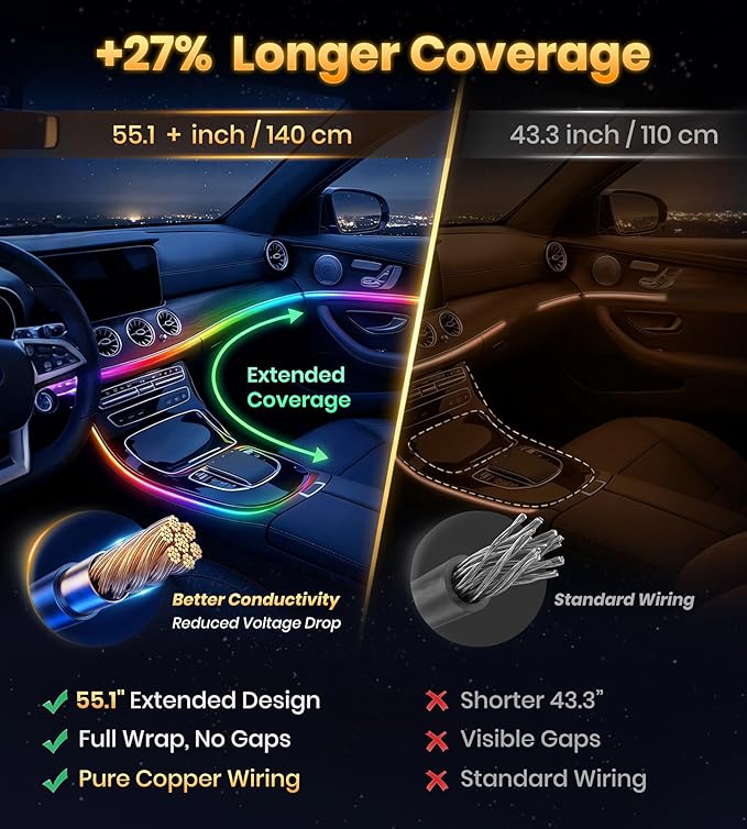 KENANEK 55.12inch Acrylic LED Lights for Car–6 Dreamcolor Interior Car LED Strip Light+4 footwell Lights, 3 Control Methods, Music Sync, Dual USB Cigarette Lighter, Universal Fit for Car/SUV/Truck