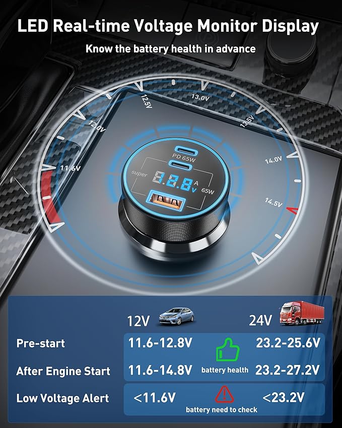 USB C Car Charger, 3-Port 130W Type C Super Fast Charging Car Phone Charger Adapter Accessories with Voltage Display Cigarette Lighter for iPhone 17/16/15/14/13/12, iPad, Galaxy S26/S25/S24, Android