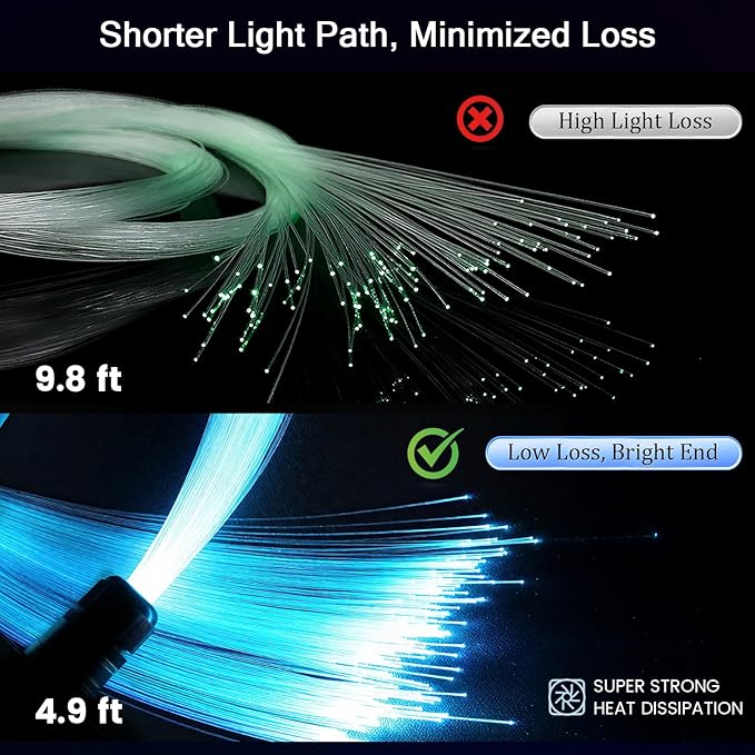 Split Starlight Headliner Kit - 1600pcs 0.02in 4.9ft Fiber Optic RGBW Star Lights for Car with 8 Light Heads 16W Engine Easy to Hide,Flexible Wiring,APP/Remote Control for Car Roof Ceiling