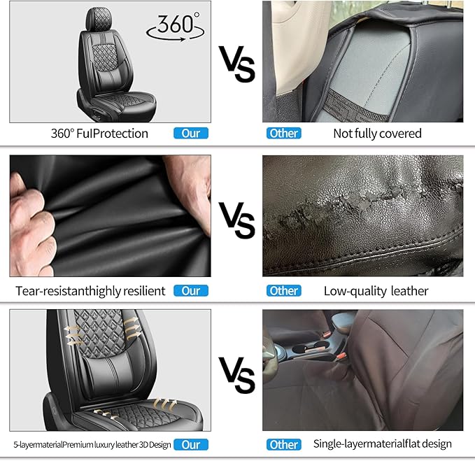 Fit Highlander Car Seat Covers (5 Seats) for Select Toyota Highlander 2007-2026 - Full Coverage Leather,Airbag Compatible, Waterproof & All Weather Seat Cushion Protector,Full Set,Black